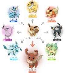 Woobat Evolution Chart Entries 593 Metabluedb