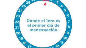 Metodo Del Ritmo Explicado De La Forma Mas Facil Youtube