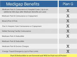 Medicare Supplement Plans Kentucky Kentucky Medigap Plans