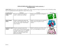 Pin On Persuasive Writing