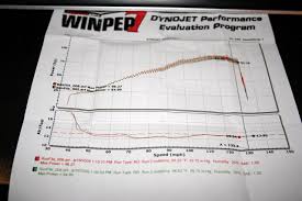 02 F4i Dyno Chart Cbr Forum Enthusiast Forums For Honda