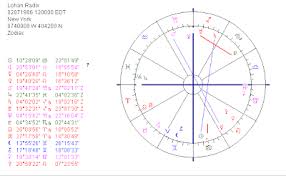 Astropost Birth Chart Lindsay Lohan And The Suspicion Of