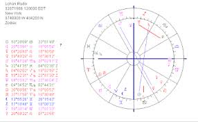 astropost birth chart lindsay lohan and the suspicion of