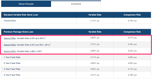 For detailed terms & conditions visit www.hdfc.com cinl70100mh1977plco19916. Gateway Credit Union Home Loan Review Gateway Bank Comparison