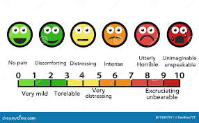 Image result for Pain Scale