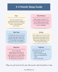 Why does sleep feel harder at 3 to 4 months?⁠ ⁠ This is one of the biggest  transition ages and here is the truth:⁠ ⁠ Sleep is changing.⁠ But it is not