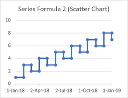 step charts in excel peltier tech blog