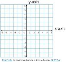 What is an ordered pair? What Are Coordinates Explained For Primary School Parents And Kids