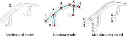 Our structural engineers & fabricators portal provides clear & accurate technical performance data (thermal and structural) than can be downloaded as data sheets and used to calculate/design connections. How Architects Structural Engineers And Manufactures Define An Element Download Scientific Diagram