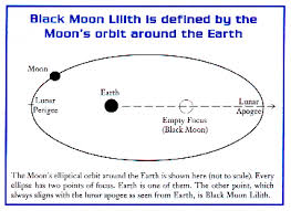 With this being an air sign they use it stands to show that black moon lilith is a necessary point to analyze. The Mountain Astrologer Editor S Choice The Dark Goddess Lilith