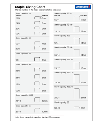 Staple Gun Staple Sizes Chart Www Bedowntowndaytona Com