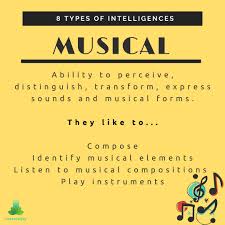 Quiz questions assess your knowledge of these topics as well as different occupations. Musical Intelligence Multiple Intelligences Multiple Intelligences Problem Based Learning Multiple Intelligence Theory