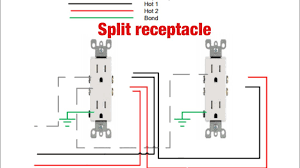 We've got the two wires here, we're going to strip them off, again, this is a twenty amp circuit, we are dealing with twelve gauge wire. Kitchen Split Receptacle Gfci Upgrade Siemens Qf215a Classa 2 Pole Gfci Circuit Breaker Youtube