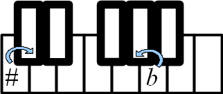 Clavier de piano illustration de vecteur. Https Expo Proteus Education Show Hrauch He 2824218