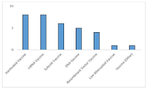 Different disease targets requires the replacement of the sequence. Covid 19 Vaccine Manufacturing Challenges Spark Surge In Outsourcing Deals