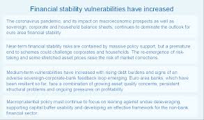 Launched in 1974 and headquartered in kuwait, its membership comprises all arab countries and four pan arab financial institutions. Financial Stability Review November 2020