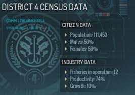 And 75th hungers games tributes and past victors cashmere and gloss. What Is The Population Of Panem At The Start Of The Hunger Games Series Science Fiction Fantasy Stack Exchange