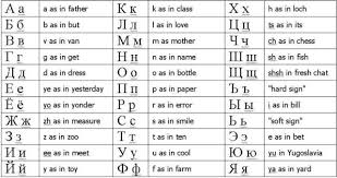 10 vowels, 21 consonants and two signs that have no we decided to write this article to help you to memorize the russian alphabet faster and easier. Seder Mazohizm Nina Paley
