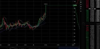 Now we are down to 9442 at the time of this as long as it goes down further from where ever you bought it and then you actually buy at a lower. Bitcoin Cash Passed 1 000 Back To Normal Again Btc