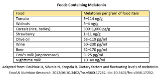 Melatonin Food Chart Banabi