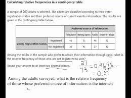 Tcodesearch.com is not associated with sap ag. Calculating Relative Frequencies In A Contingency Table Youtube