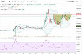 trade recommendation syscoin bitcoin hacked hacking finance