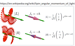 Why Light Have Angular Momentum Physics Stack Exchange In 2020 Momentum Physics Linear Momentum Electromagnetic Spectrum