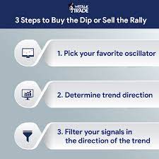 Good Stuff In Three Capsules Take It Regularly And Become Strong Buy Sell Bull Bear Rules Forexrules Tradingrules Forextr Forex Trading Forextrading