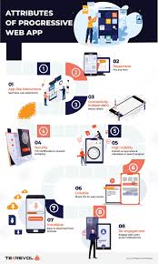 They are websites that, in many ways, look and feel like native applications, but are not implemented as such. Pwa Vs Native Apps Progressive Web Apps App Development App