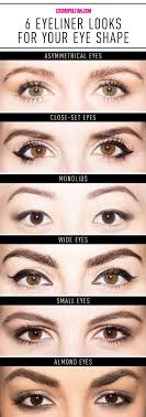 Get The Perfect Eyeliner For Your Eye Shape In One Handy