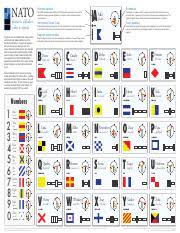 Spoken words from an approved list are substituted for letters. Nato Alphabet Sign Signal Pdf Nato Phonetic Alphabet Codes Signals The Ability To Communicate And Make Yourself Understood Can Make A Difference In Course Hero