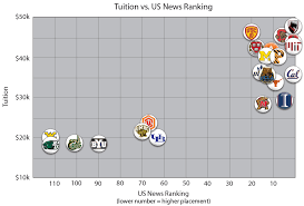 As the top university in the u.s. Ultimate Computer Science Degree Shootout Top 15 Affordable Vs Top 15 Cost No Object Programs Best Computer Science Degrees