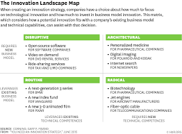 You Need An Innovation Strategy Innovation Strategy Innovation Management Innovation