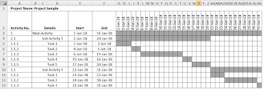 Creating Project Timeline Or Gantt Chart With Ms Excel
