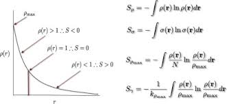 Position mevki be in a position to durumda olmak position ne demek. On The Calculations Of Shannon S Entropy In Atoms And Molecules I The Continuous Case In Position And Momentum Spaces Chemical Physics Letters X Mol