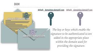 Spf Dkim And Dmarc Tools What Are They And Why Are They Useful