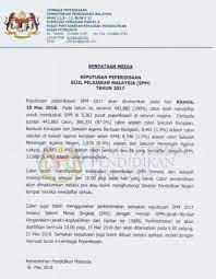 Cara buat pendaftaran online spm persendirian untuk panduan anda. Calon Persendirian Spm 2017 Cara Untuk Semak Keputusan Spm 2016 Secara Online Dan Sms Format Baharu Spmu Yang Dicadangkan Bermula Pada 2020 Dibatalkan Gustavosun