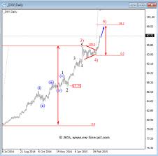 dollar index is targeting 100 psychological level