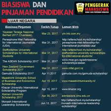 Permohonan biasiswa yayasan selangor 2021 online (semakan status)|anda berminat mendapatkan bantuan biasiswa atau pinjaman pelajaran? Senarai Biasiswa Penggerak Mahasiswa Universiti Malaya Facebook