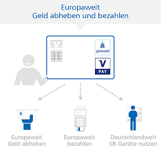 Bei verlust oder diebstahl ihrer geldbörse bzw. Girocard Raiffeisenbank Floss Eg