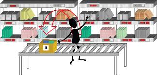 Pick To Light Het Verzamelen Van Orders Met Een Systeem Van Lampjes Die Op Het Juiste Moment Op De Juiste Plaats Gaan Branden Verzameling