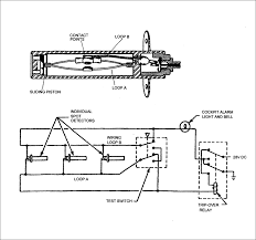 Fire Detector Typs Aircraft Maintenance Engineering Mechanical