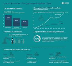 Malaysia is divided into two distinctive areas you can find various temples and mosques in malaysia that provide social and religious principles for the parallel communities. Under Pressure The Squeezed Middle Class En Oecd