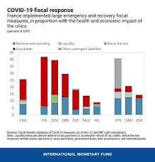 Covidtracker est un outil permettant de suivre l'évolution de l'épidémie à coronavirus en france et dans le monde. V6thrswfigatnm