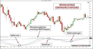 Day trading is generally accepted as a shariah complaint. Intraday Trading System Excel George Appel Macd Book