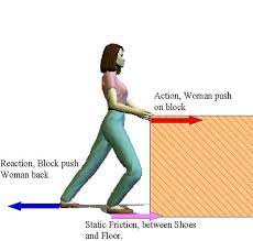 Static Friction For An Object At Rest On A Flat Table Static Friction Is Zero If You Push Horizontally With A Small For Force Physics Modern Physics Friction