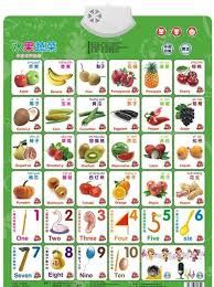 Us 8 07 5 Off Learn Fruit Vegetable Number Card Book Baby Sound Wall Chart Early Educational Enlightenment Electronic Toys For Kids On Aliexpress
