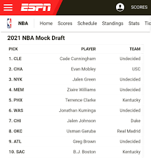 All mocks, mocks within the last week, mocks within the last 2 weeks, etc.) Jonathan Givony On Twitter Our Very First 2021 Mock Draft Was Released On Espn Dot Com Today Here S The Top Ten Full 60 Pick Projection As Well As Detailed Scouting Reports On