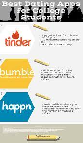 It abandons the traditional swipe right/left motion of tinder so that you can spend time focusing on the profile you're viewing rather than mindlessly swiping. Best Dating Apps For College Students Top Romp