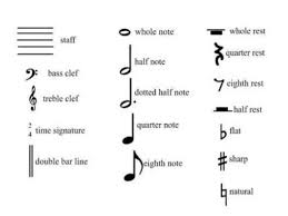 Background music, youtube background music, vimeo background music, home video music, wedding video music, student film music, tv music, music for ads. A Complete Lis Of Music Symbols With Meaning Brainly In